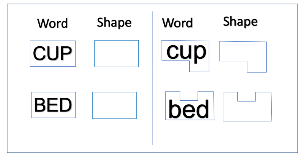 Fun and Effective way to learn to read with Phonics.